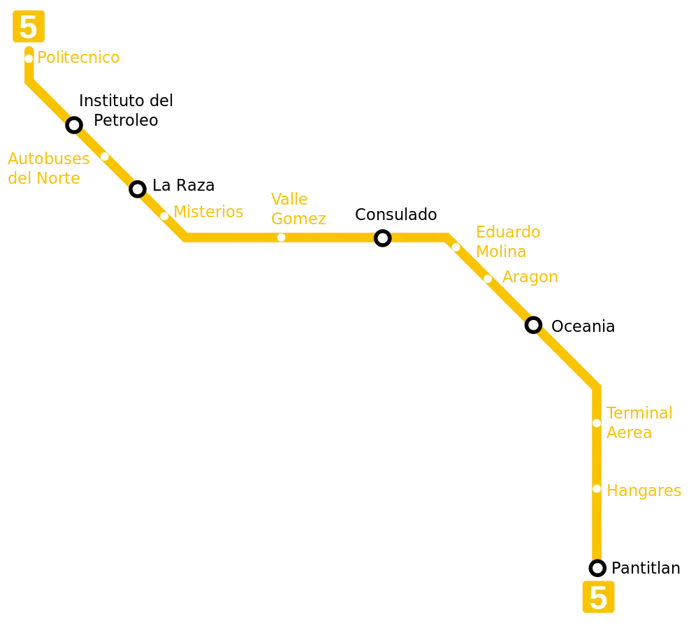 Linea-5-Politecnico-Pantitlan-Metro-CDMX
