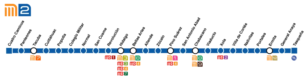 Mapa Linea 2 Metro CDMX