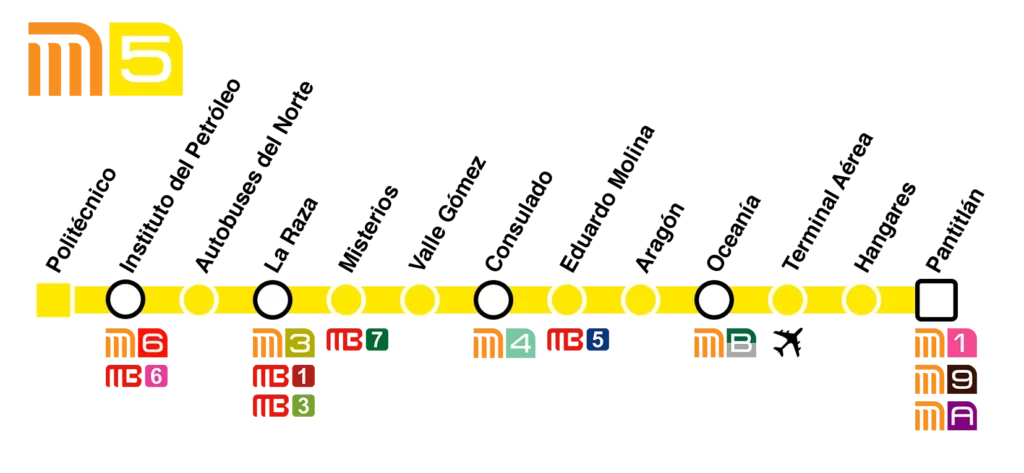Mapa de la Linea 5 del Metro CDMX - Ubicaciones estaciones correspondencia y horarios