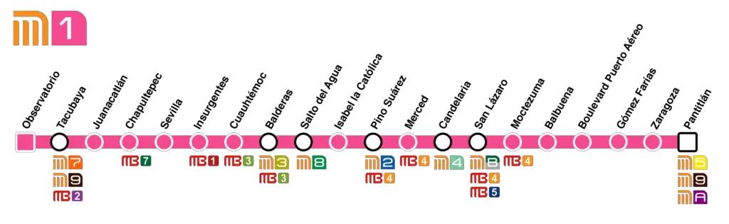 Mapa de la linea 1 del metro CDMX - Linea-1-Pantitlan-Observatorio-Metro-CDMX